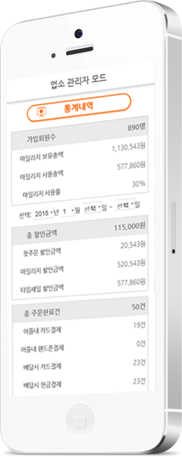 Black Iphone